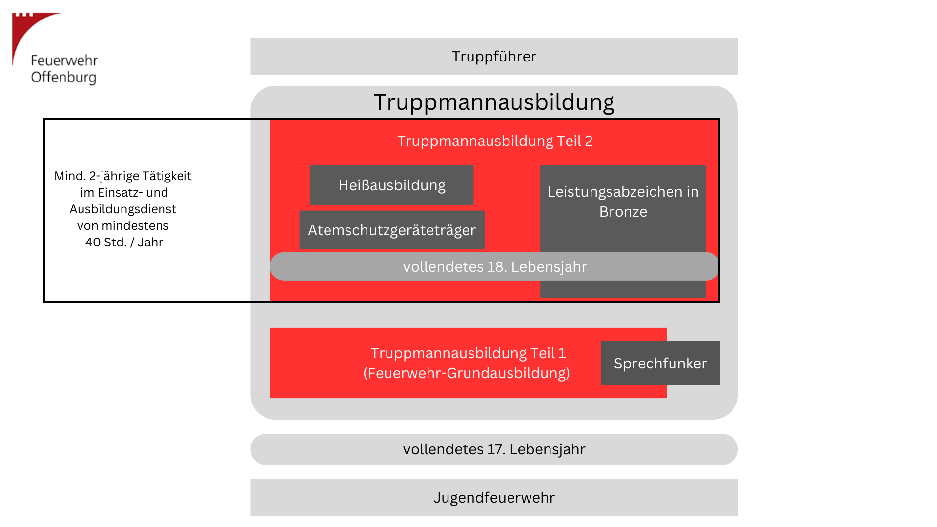 Quelle: Feuerwehr Offenburg